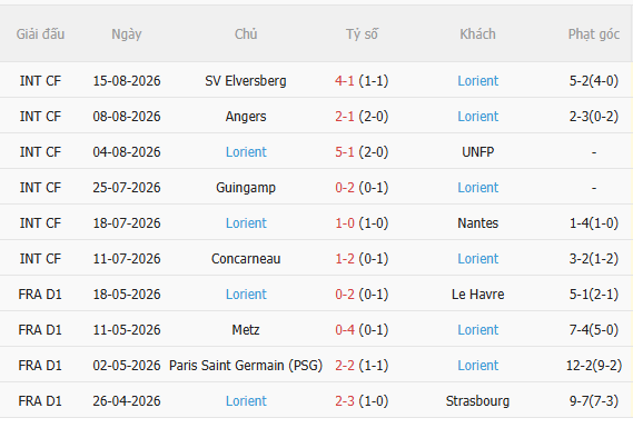 Nhận định Nice vs Lorient (1h45 ngày 238) Chờ chủ nhà vượt khó 4