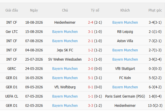 Nhận định Dortmund vs Bayern Munich (1h30 ngày 238, Siêu cúp Đức) 4