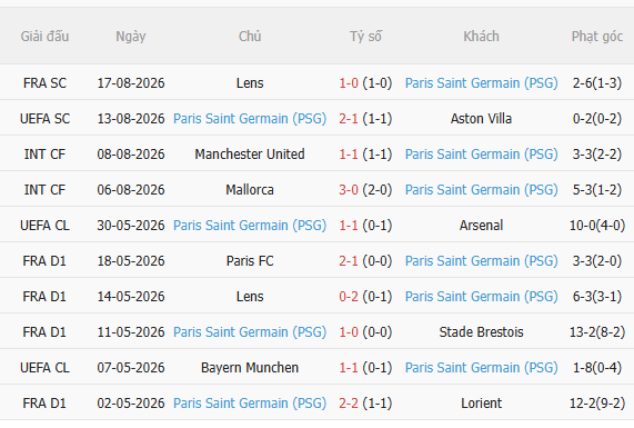 Nhận định PSG vs Rennes (1h45 ngày 248) Không dễ thắng cách biệt 4