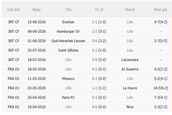 Nhận định Angers vs Lille (20h00 ngày 238) Đối thủ ưa thích 4