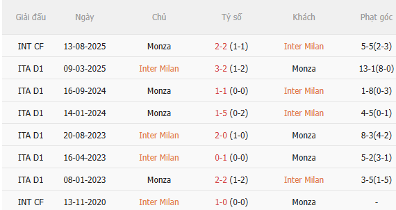 Nhận định Inter Milan vs Monza (23h30 ngày 228) Khó có bất ngờ 5