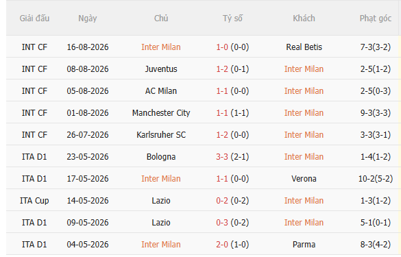 Nhận định Inter Milan vs Monza (23h30 ngày 228) Khó có bất ngờ 3