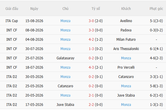 Nhận định Inter Milan vs Monza (23h30 ngày 228) Khó có bất ngờ 4