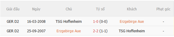 Nhận định Erzgebirge Aue vs Hoffenheim (20h30 ngày 228) Vé đi tiếp cho đội khách 5 Nhận định Erzgebirge Aue vs Hoffenheim (20h30 ngày 228) Vé đi tiếp cho đội khách 5