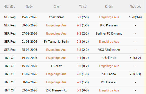 Nhận định Erzgebirge Aue vs Hoffenheim (20h30 ngày 228) Vé đi tiếp cho đội khách 3 Nhận định Erzgebirge Aue vs Hoffenheim (20h30 ngày 228) Vé đi tiếp cho đội khách 3