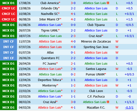 Atletico San Luis vs Pachuca Atletico San Luis vs Pachuca
