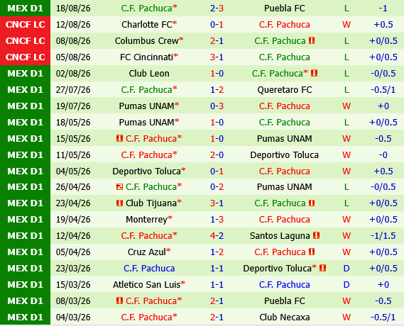 Atletico San Luis vs Pachuca Atletico San Luis vs Pachuca
