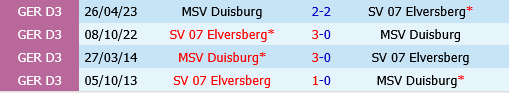 Duisburg vs Elversberg