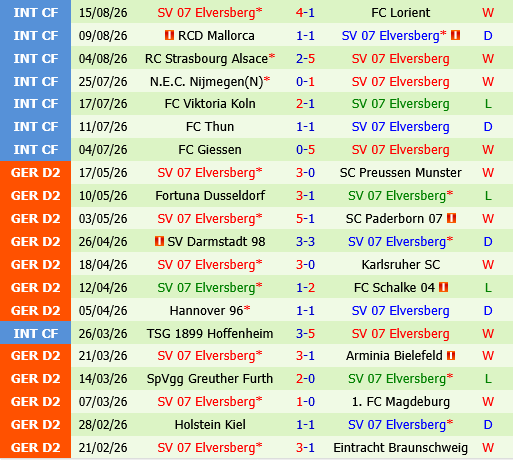 Duisburg vs Elversberg