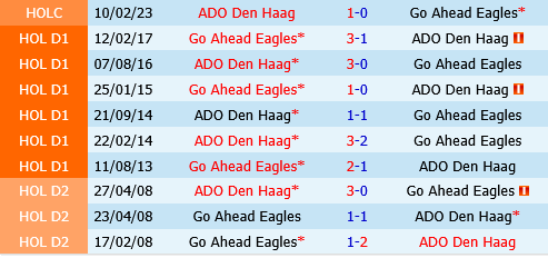 Go Ahead Eagles vs ADO Den Haag Go Ahead Eagles vs ADO Den Haag