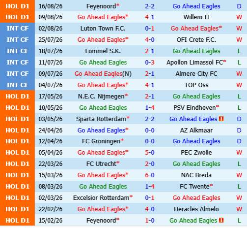 Go Ahead Eagles vs ADO Den Haag Go Ahead Eagles vs ADO Den Haag