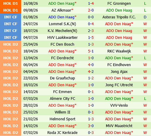 Go Ahead Eagles vs ADO Den Haag Go Ahead Eagles vs ADO Den Haag