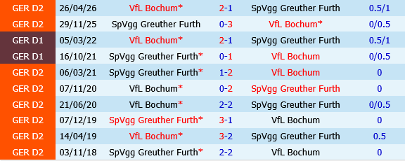 Greuther Furth vs Bochum Greuther Furth vs Bochum