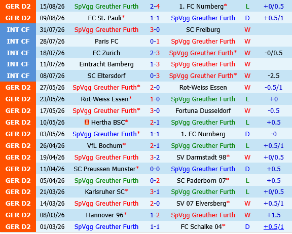 Greuther Furth vs Bochum Greuther Furth vs Bochum