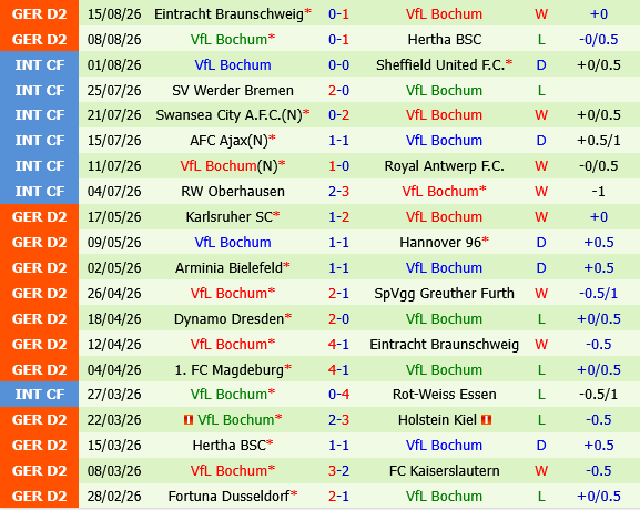 Greuther Furth vs Bochum Greuther Furth vs Bochum