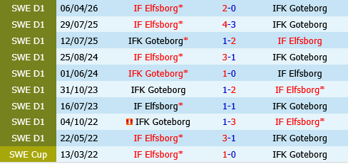 IFK Goteborg vs Elfsborg