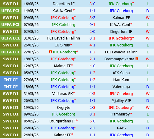 IFK Goteborg vs Elfsborg