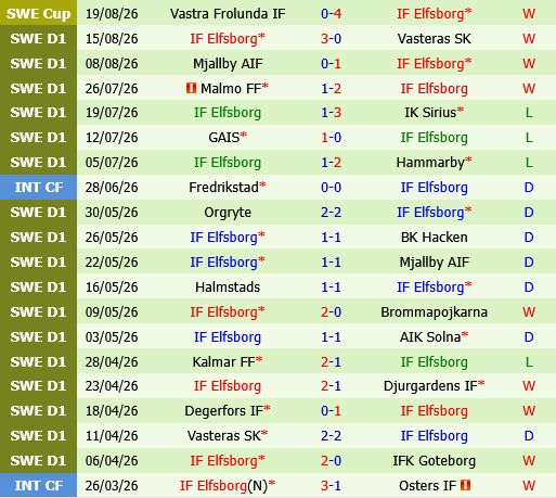 IFK Goteborg vs Elfsborg