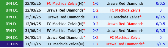 Machida Zelvia vs Urawa Red Diamonds