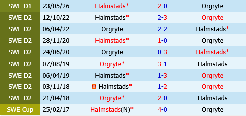 Orgryte vs Halmstads