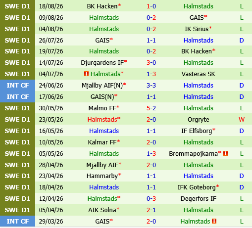 Orgryte vs Halmstads
