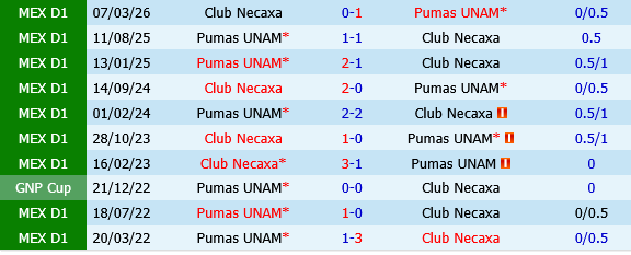 Pumas UNAM vs Necaxa