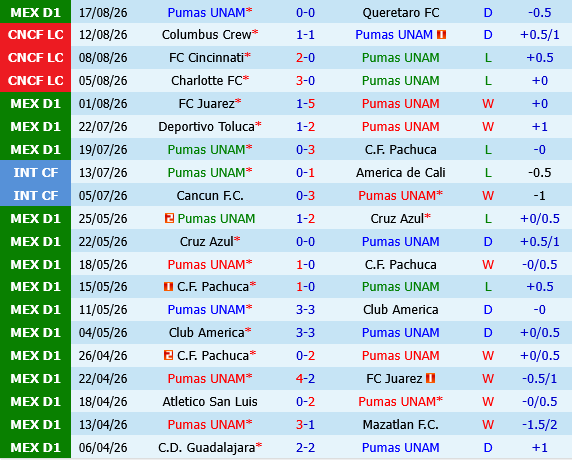 Pumas UNAM vs Necaxa