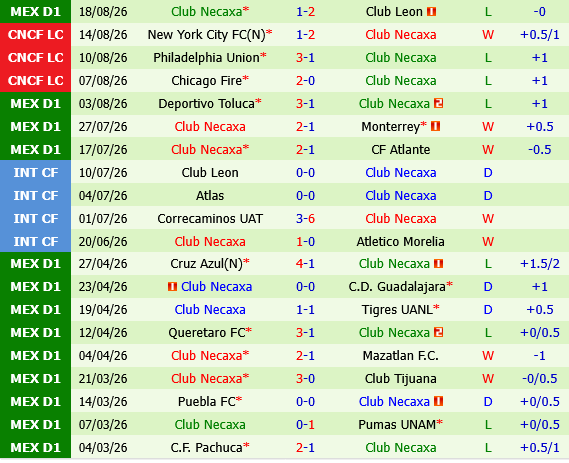 Pumas UNAM vs Necaxa