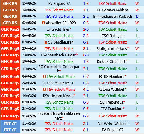 Schott Mainz vs Monchengladbach