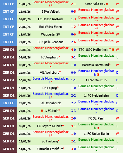 Schott Mainz vs Monchengladbach