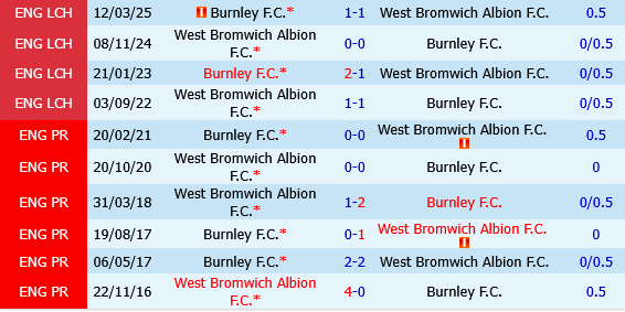 West Brom vs Burnley
