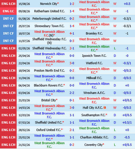 West Brom vs Burnley