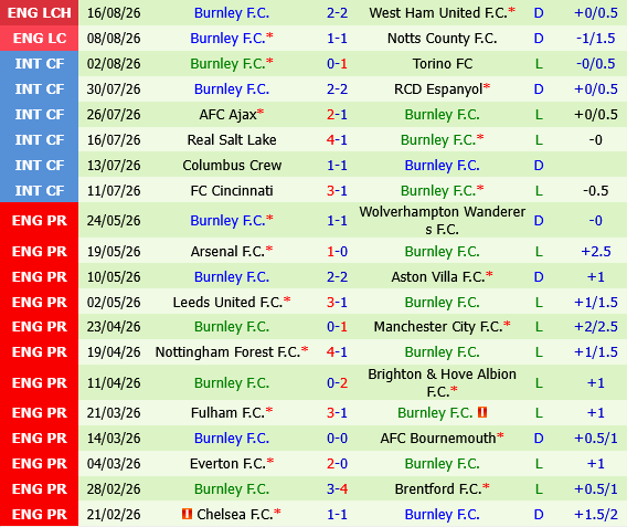 West Brom vs Burnley