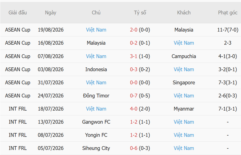 Nhận định Thái Lan vs Việt Nam (20h00 ngày 228 ) Thuần phục Voi chiến 3