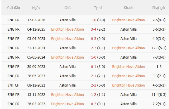 Nhận định Brighton vs Aston Villa (20h00 ngày 238) Khó lường 5