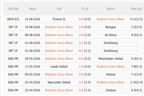 Nhận định Brighton vs Aston Villa (20h00 ngày 238) Khó lường 3