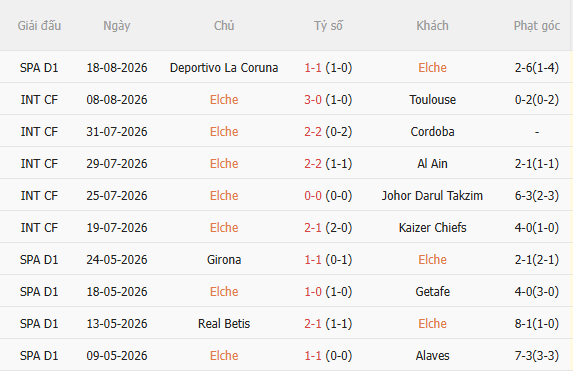 Nhận định Elche vs Barca (2h30 ngày 248) Chiến thắng thứ 15 liên tiếp 3