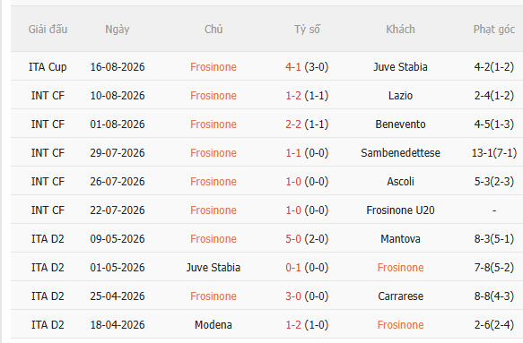 Nhận định Frosinone vs Juventus (23h30 ngày 238) Mồi ngon quen thuộc 3