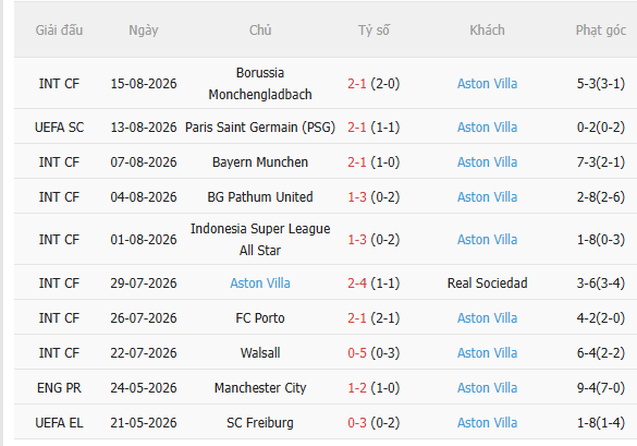 Nhận định Brighton vs Aston Villa (20h00 ngày 238) Khó lường 4