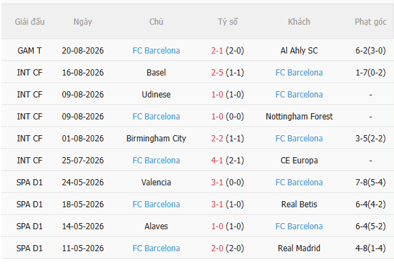 Nhận định Elche vs Barca (2h30 ngày 248) Chiến thắng thứ 15 liên tiếp 4