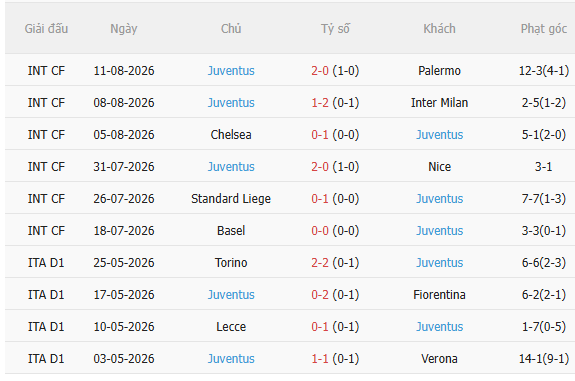 Nhận định Frosinone vs Juventus (23h30 ngày 238) Mồi ngon quen thuộc 4