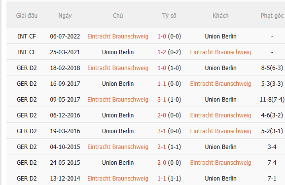 Nhận định Braunschweig vs Union Berlin (20h30 ngày 238, Cúp QG Đức) 5