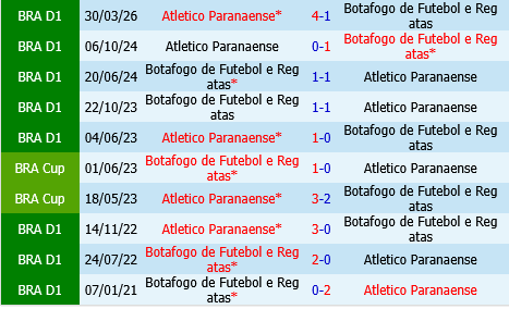 Botafogo vs Paranaense Botafogo vs Paranaense
