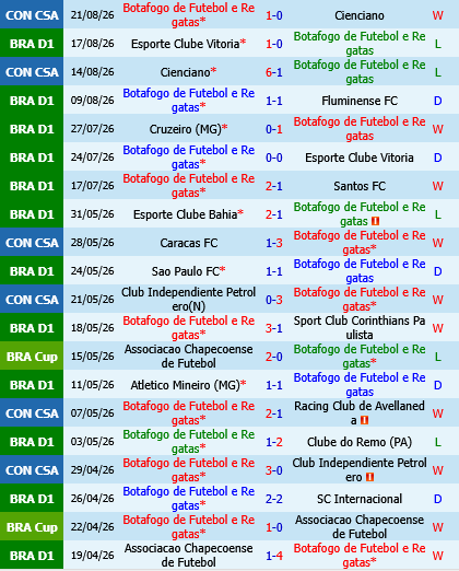 Botafogo vs Paranaense Botafogo vs Paranaense