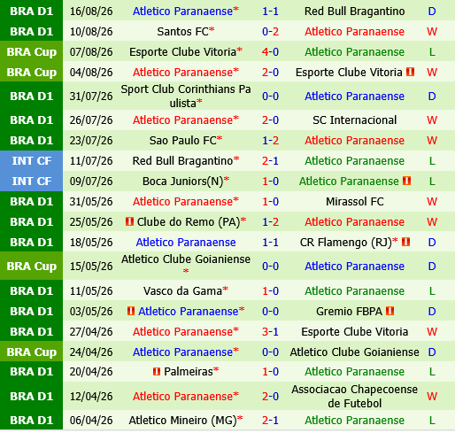 Botafogo vs Paranaense Botafogo vs Paranaense