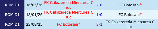 Botosani vs Miercurea Ciuc Botosani vs Miercurea Ciuc