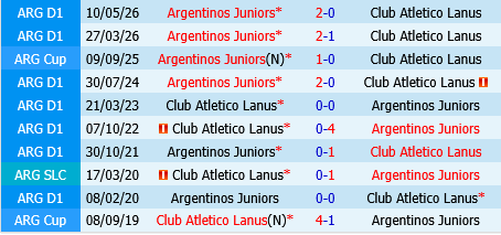 Lanus vs Argentinos Juniors