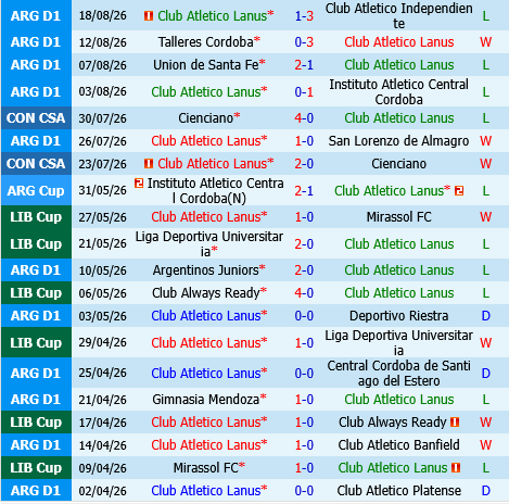 Lanus vs Argentinos Juniors