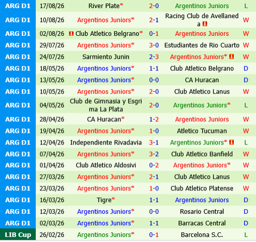 Lanus vs Argentinos Juniors