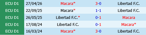 Libertad vs Macara